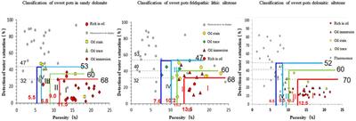 The Influence of Continental Mixosedimentite Sedimentation on Shale Oil Sweet Spot: A Case Study on the Permian Lucaogou Formation in the Jimsar Sag of the Junggar Basin, NW China